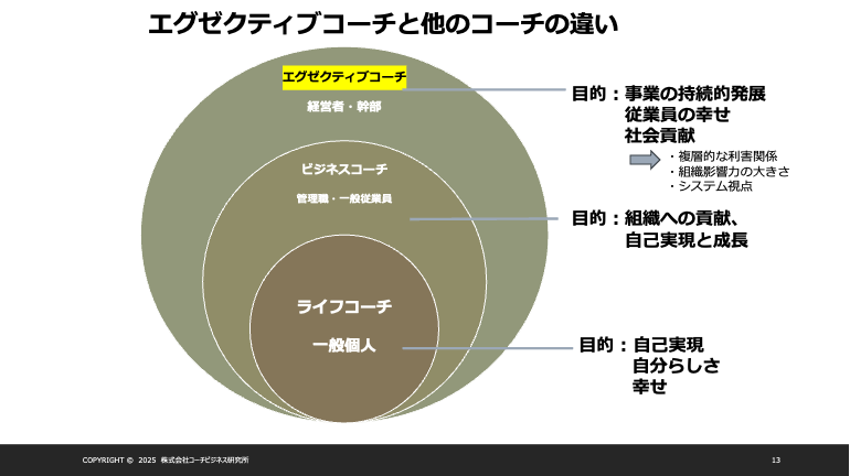 エグゼクティブコーチと他のコーチとの違い(ライフコーチ・ビジネスコーチとの比較)