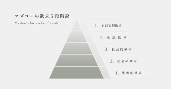 マズローの欲求の5段階説